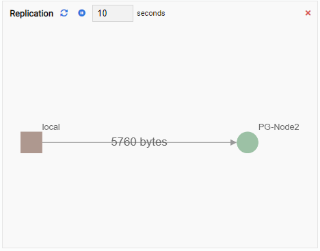 A Graph Type Monitoring Unit