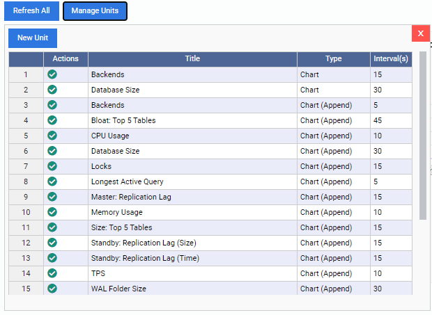 The Manage Unit List in OmniDB