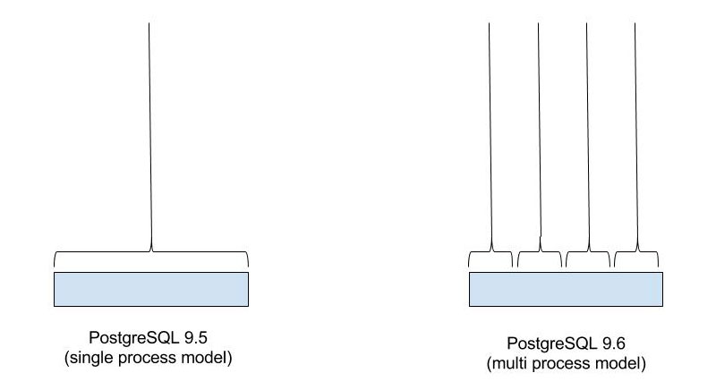 postgresql-9-6-parallel-query