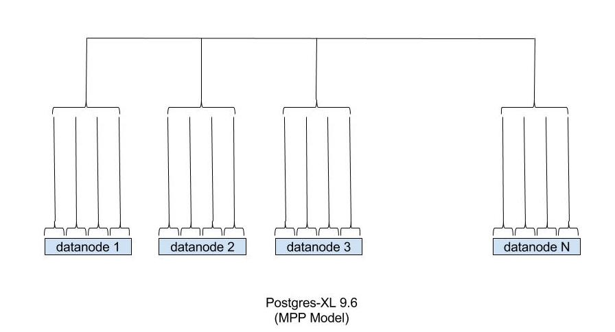 postgres-xl-9-6-mpp-1
