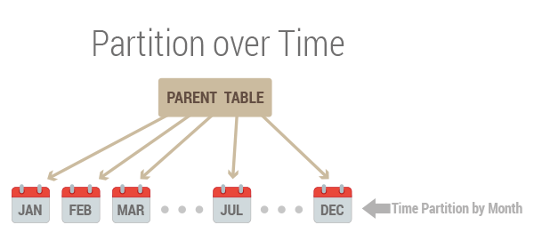 Scaling IoT Time Series Data