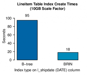 axle-index-create-test