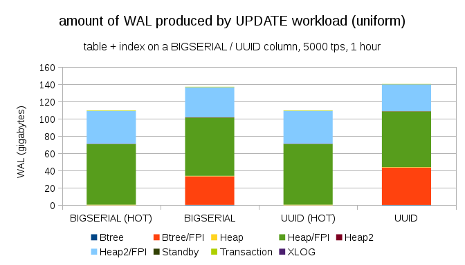 fpw-update-uniform-integer-vs-uuid