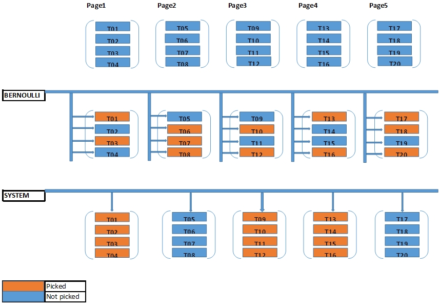 Sampling methods