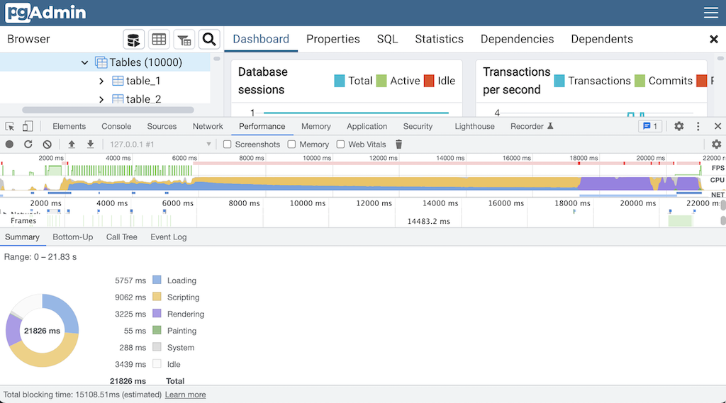 Browser tree before react