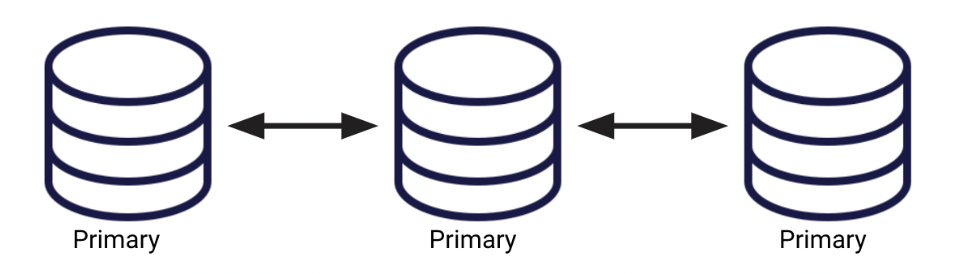 EDB Postgres Distributed (PGD)