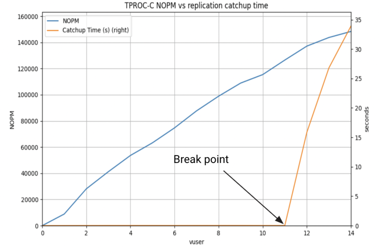 EDB Postgres Distributed (PGD 5)