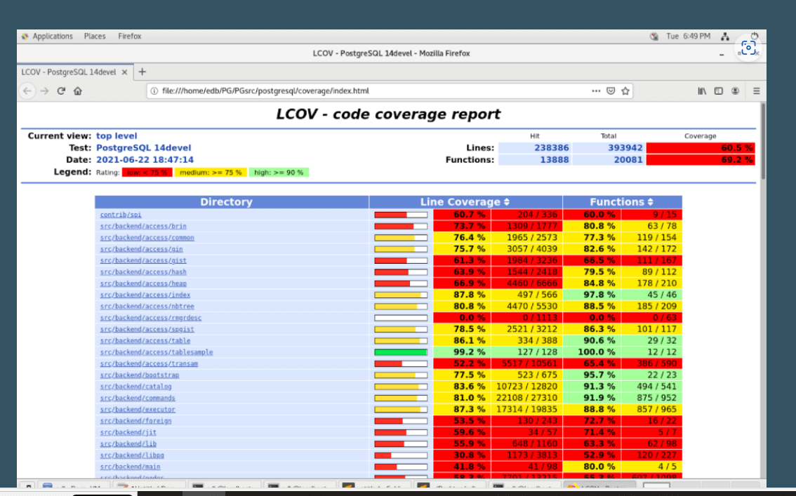 LCOV