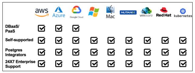 Postgres, PostgreSQL