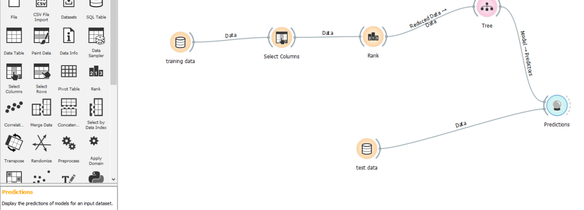 How to use Tree Machine Learning model with 2UDA – PostgreSQL and Orange (Part 4) How to use Tree Machine Learning model with 2UDA – PostgreSQL and Orange (Part 4)
